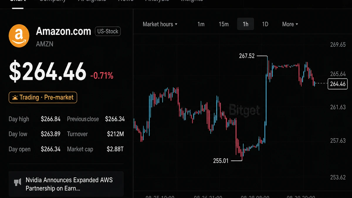 Amazon AWS Revenue Surges 37% as AI Spending Hits Cash Flow: What It Means for Crypto in 2026